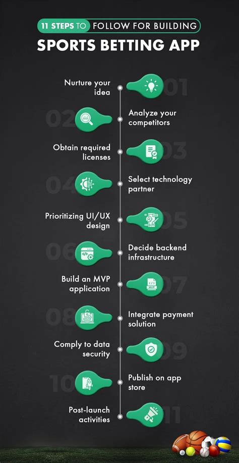 betting app design|Sports Betting App Development: Steps, Features, and Considerations .